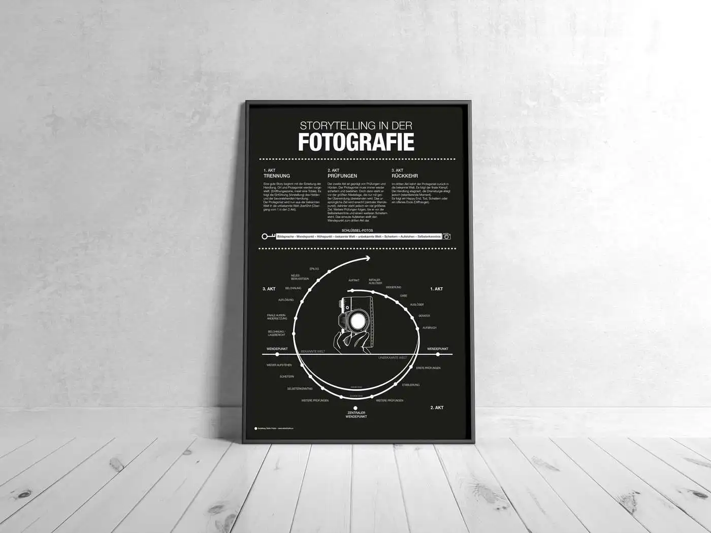 Plakate Fotografie Wandgestaltung 3 Plakate Fotografie Wandgestaltung 3
